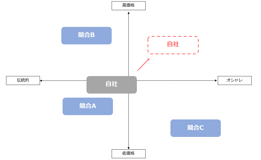 コンテンツマーケティング