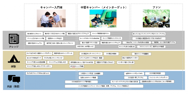 オウンドメディア