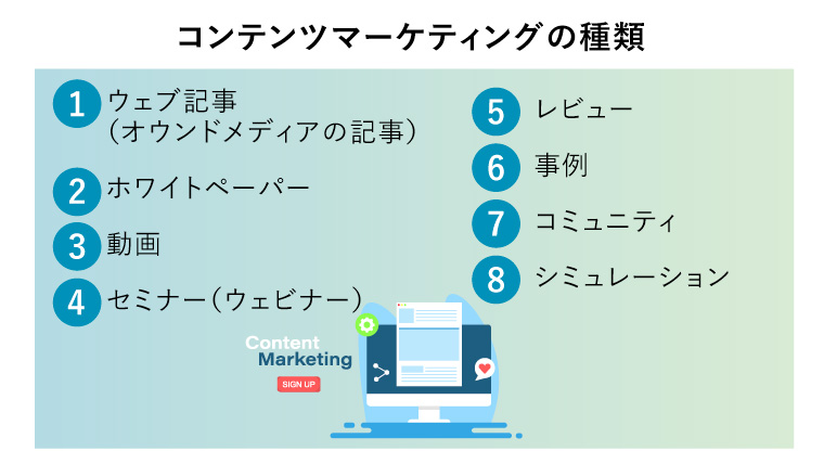 コンテンツマーケティング