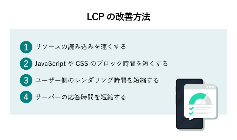 LCP 改善