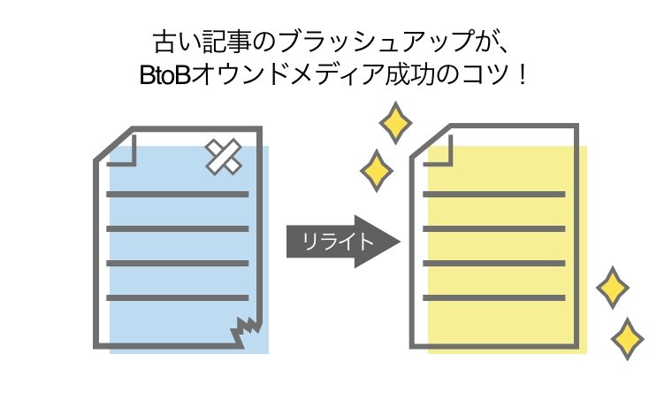 btob　オウンドメディア