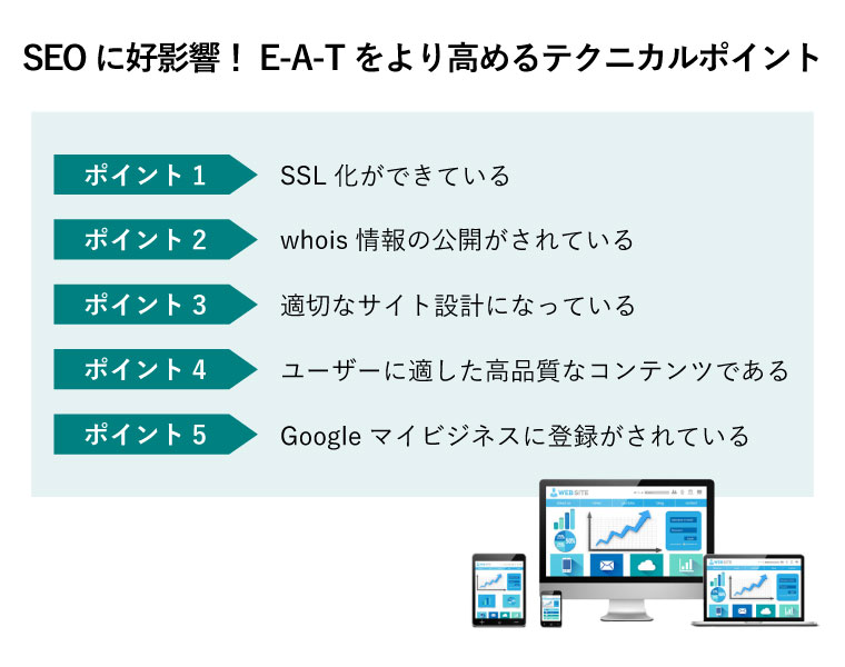 eat seo