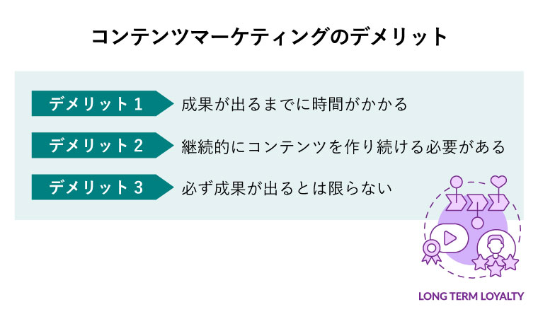 コンテンツマーケティング メリット