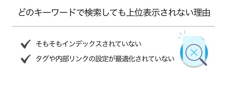 ホームページ 上位 表示