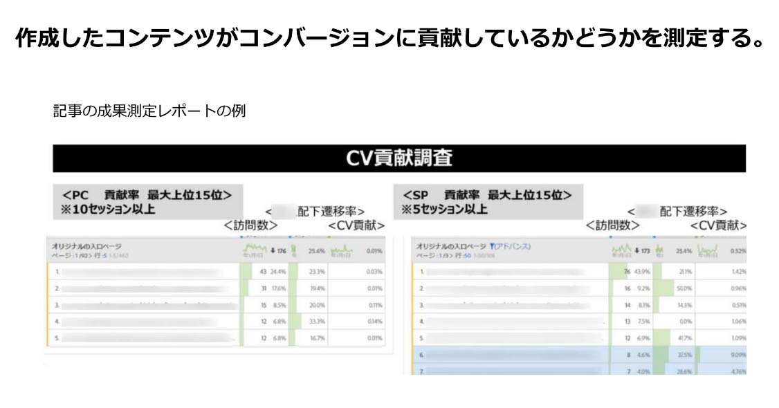 コンテンツマーケティング 効果