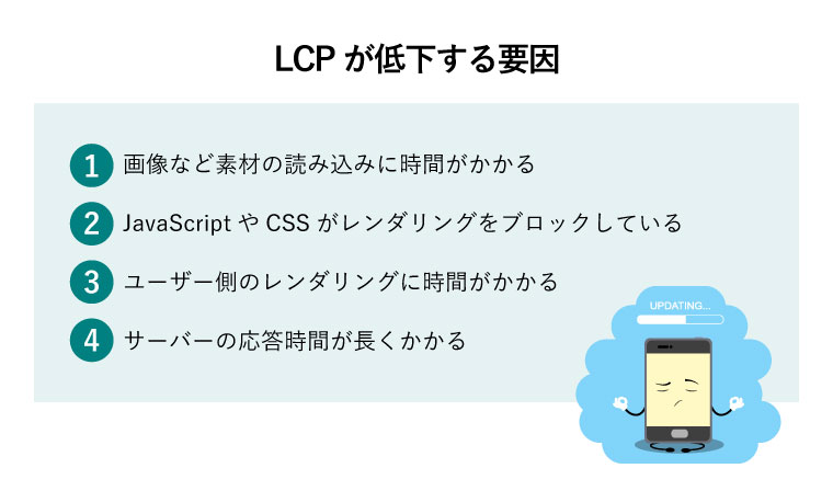 LCP 改善