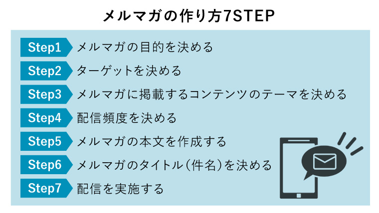 メルマガの作り方7STEP