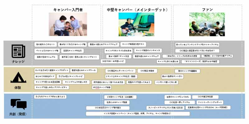 コンテンツ戦略図