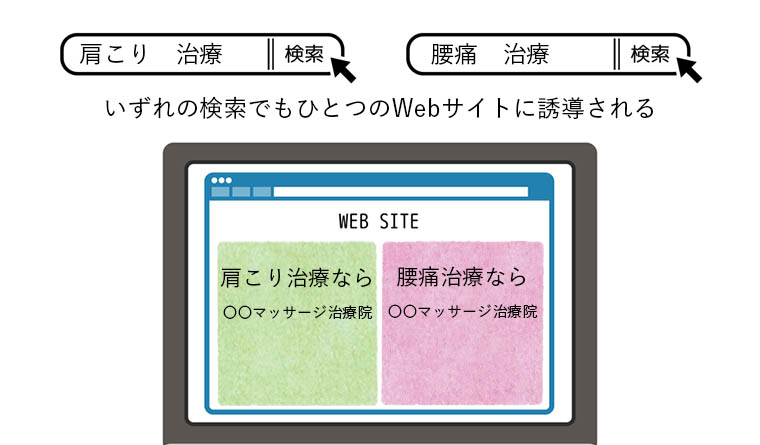 アフィリエイトサイトでよく見られた誘導ページ