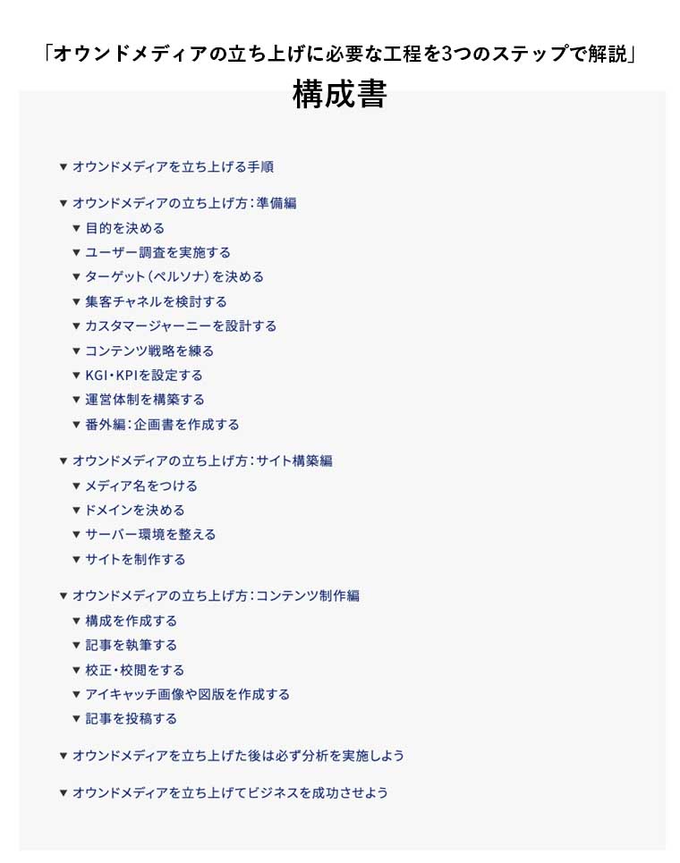 オウンドメディア構成