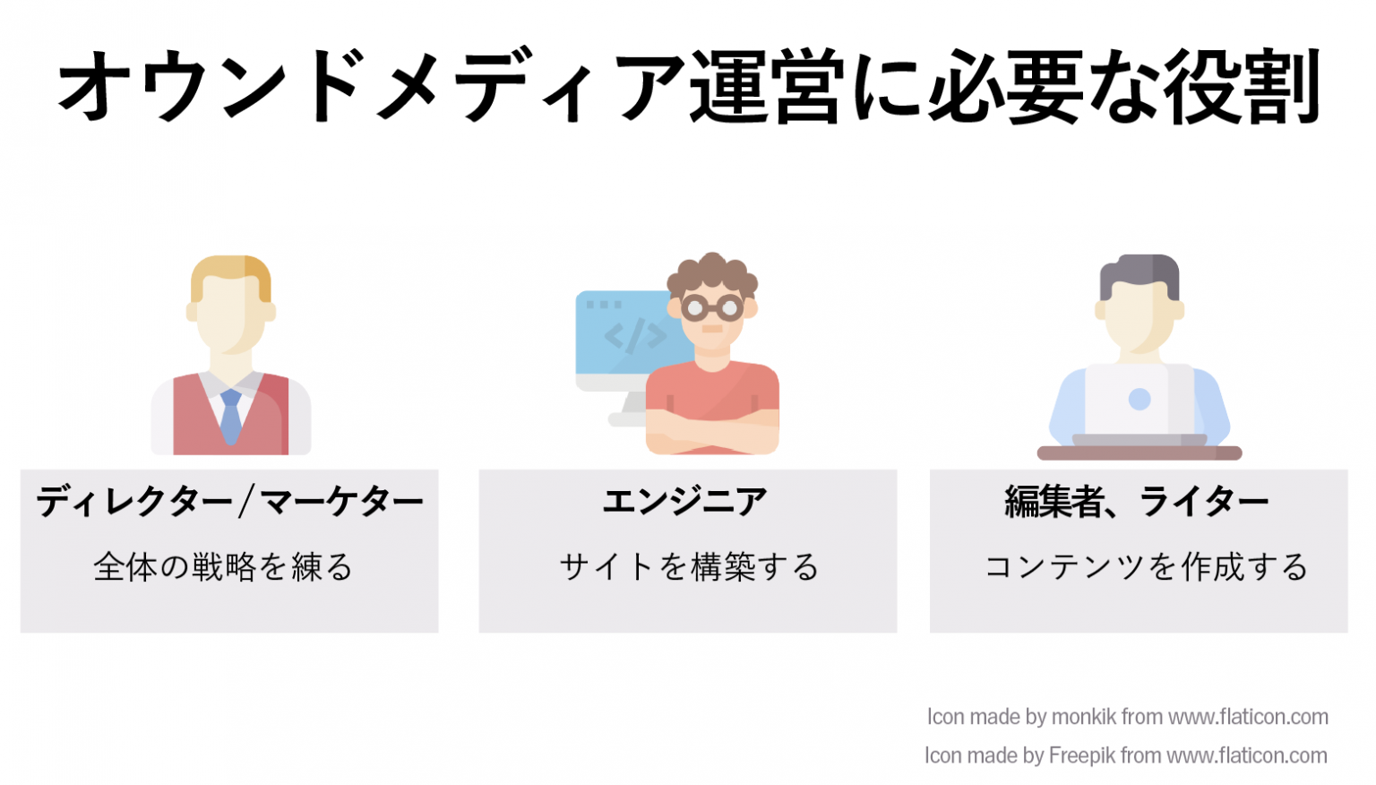 オウンドメディアに必要な役割の図解