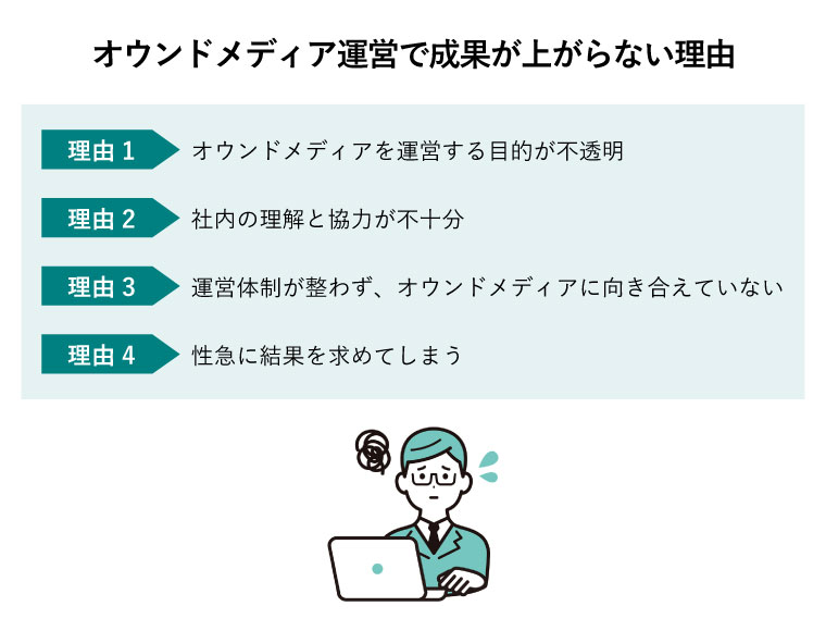 オウンドメディア　意味ない