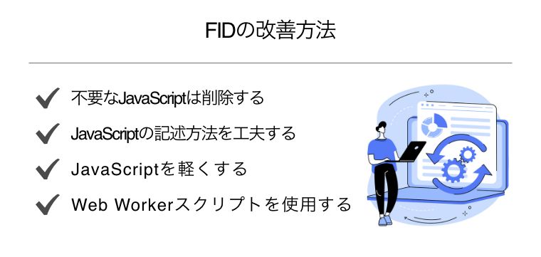 FID 改善