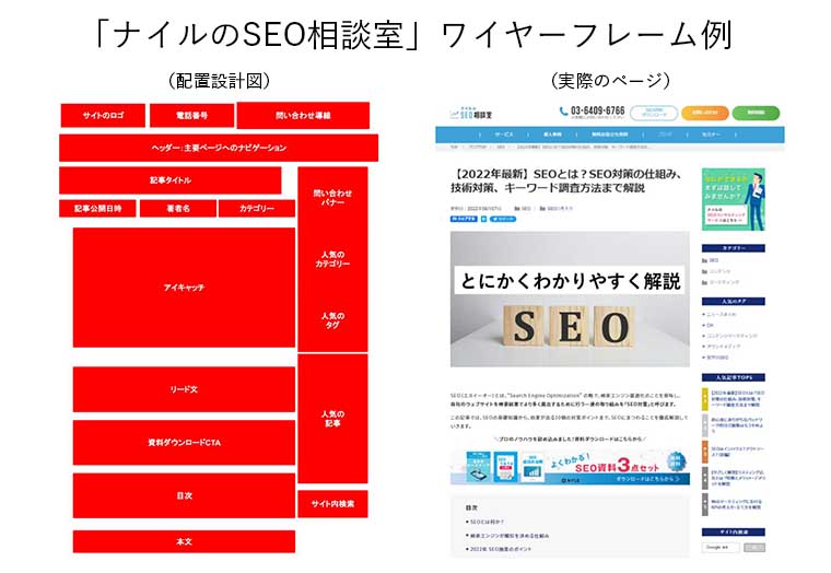 オウンドメディア 設計