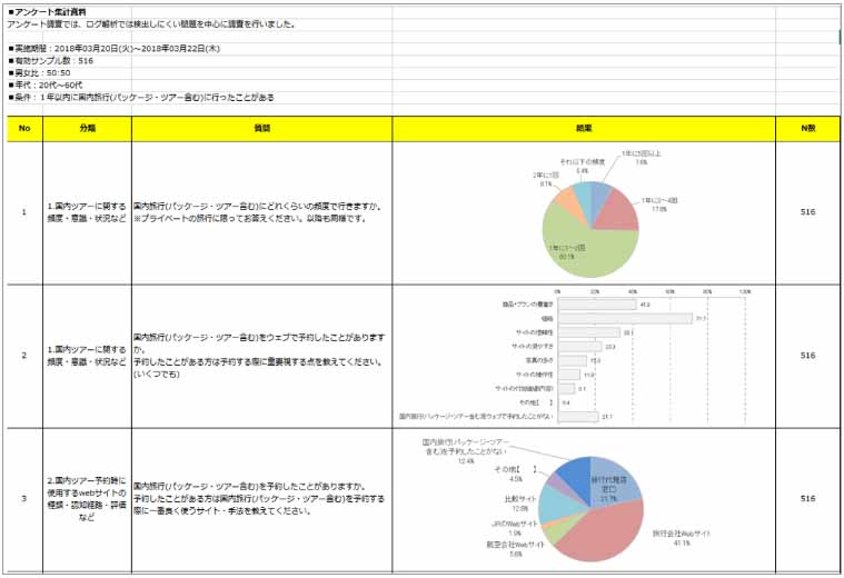 ユーザー実態調査例のキャプチャ画像