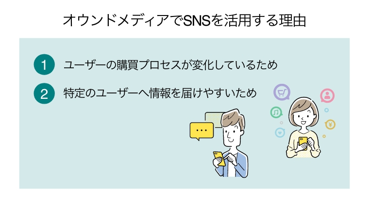 オウンドメディア sns