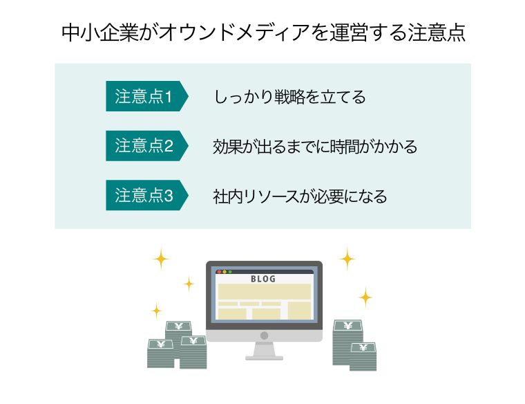 オウンドメディア 中小企業