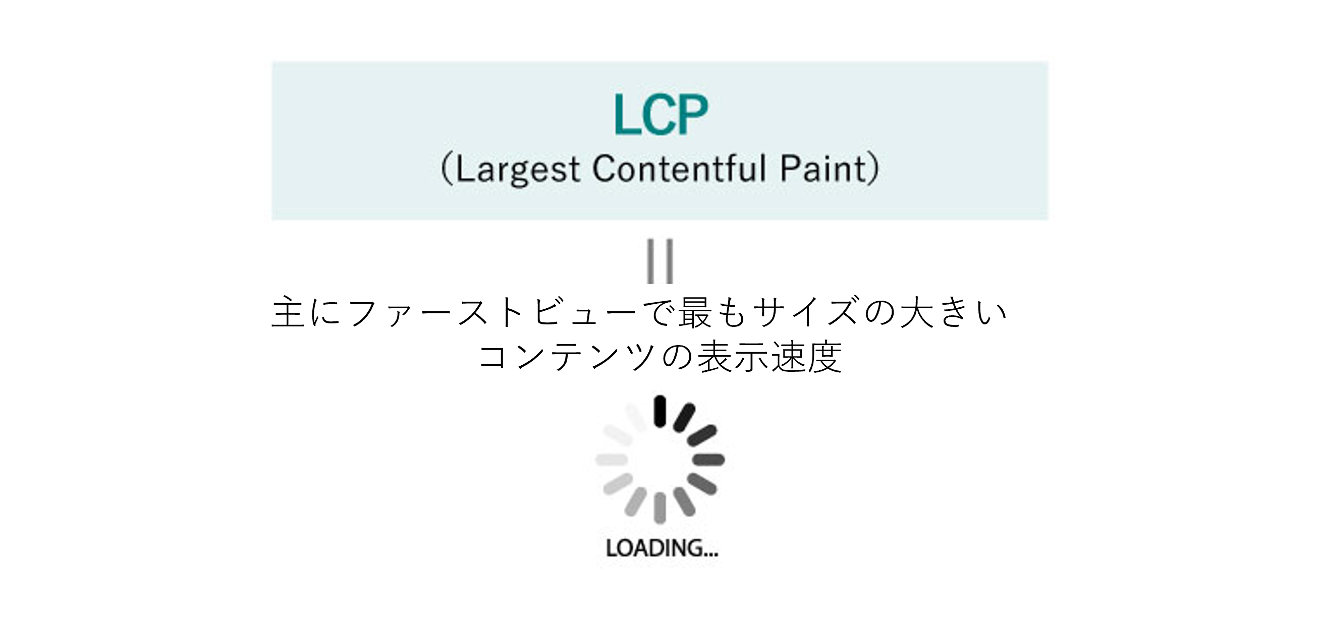 LCPとは主にファーストビューで最もサイズの大きい コンテンツの表示速度