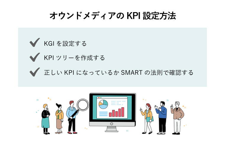 オウンドメディア kpi