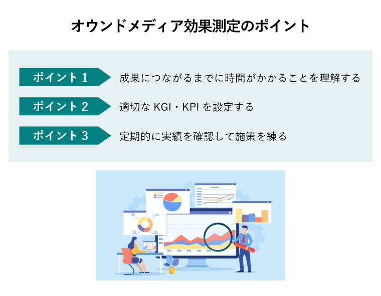 オウンドメディア 効果