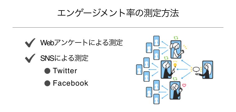 エンゲージメント web