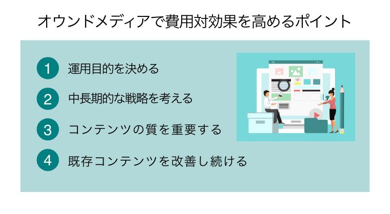 オウンドメディア 費用対効果