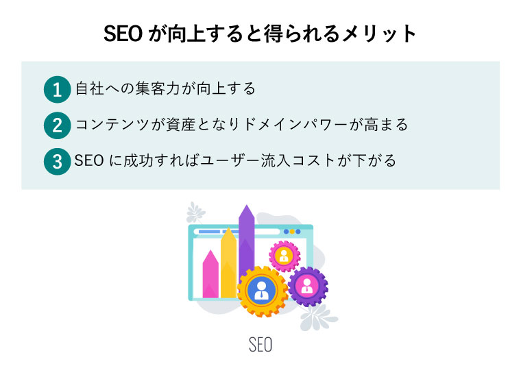 seo対策 意味ない