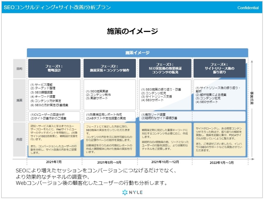 ホワイトペーパー 事例