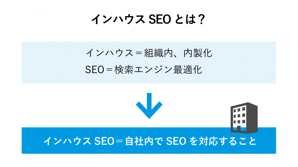 インハウスSEO