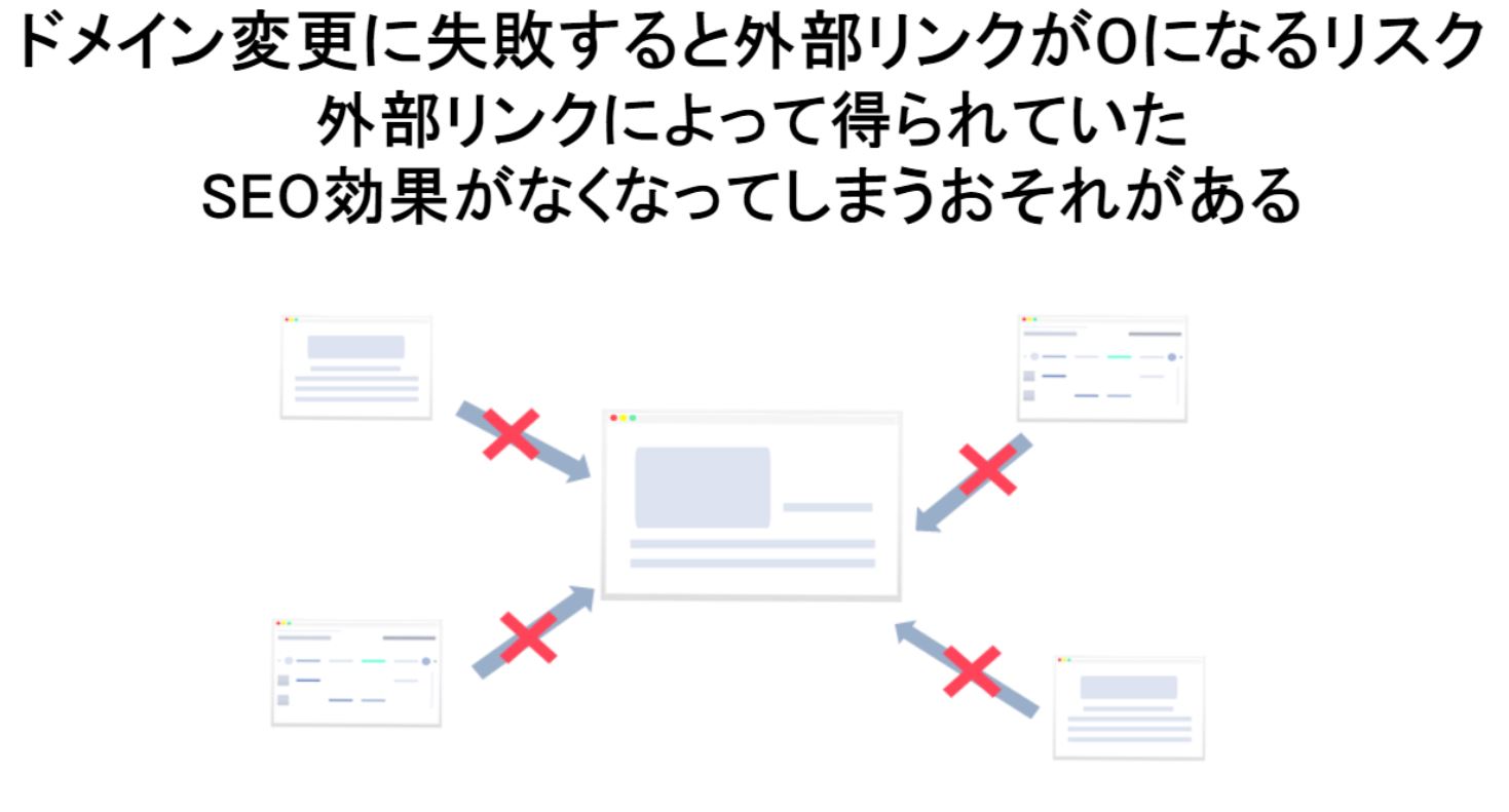 ドメイン変更 seo 影響