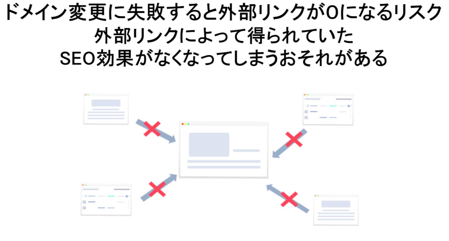 ドメイン変更 seo 影響