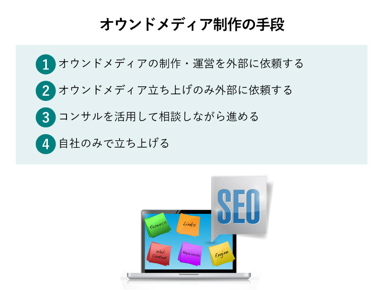 オウンドメディア 制作