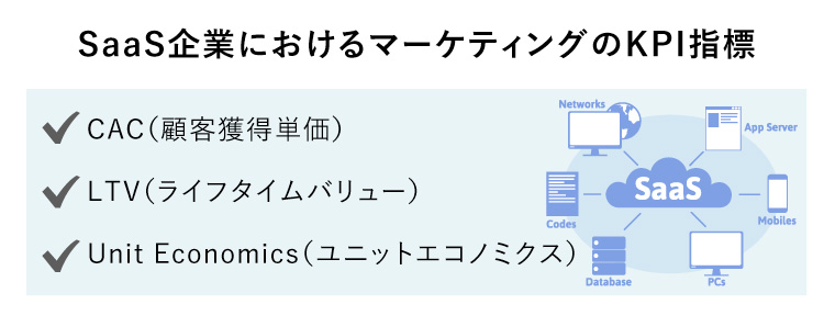 saas マーケティング