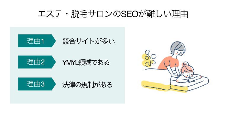 脱毛 seo