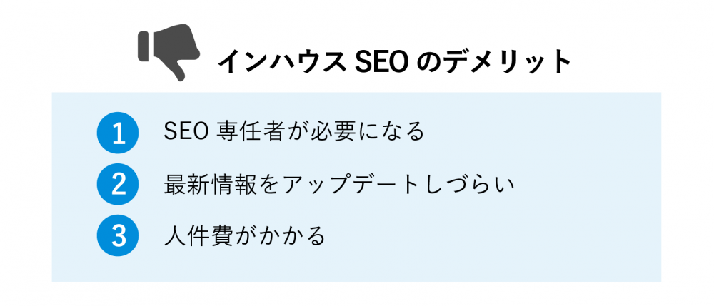 インハウスSEO