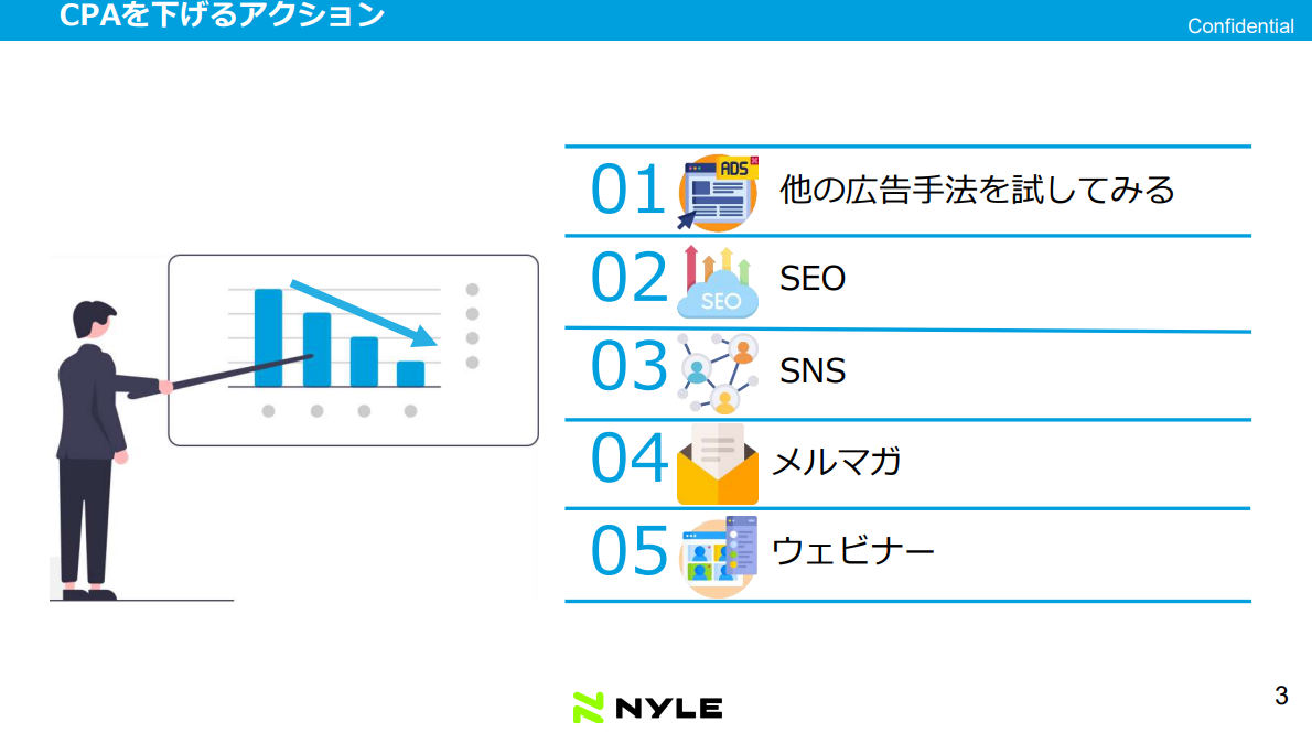 CPAを下げる5つのアイデアスライドサンプル1