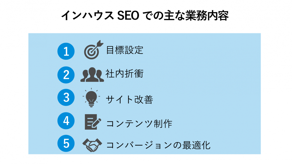 インハウスSEO