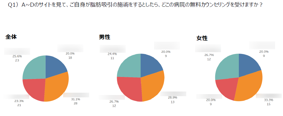 アンケート結果