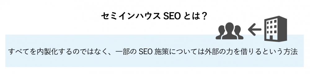 インハウスSEO