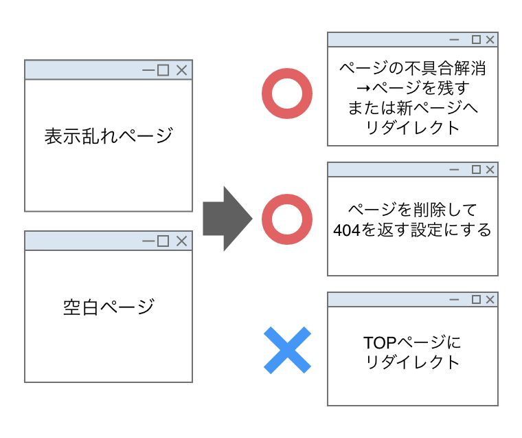 サイトリニューアル seo