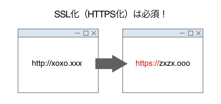 ドメイン変更時、SSL化（HTTPS化）は必須
