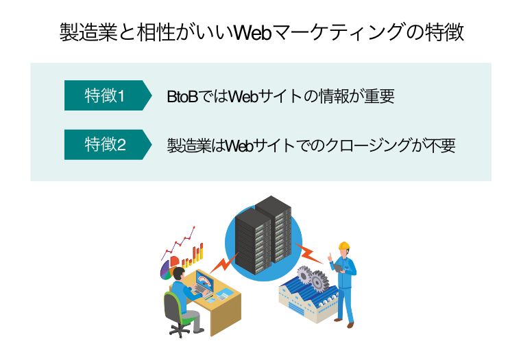 製造業　Webマーケティング