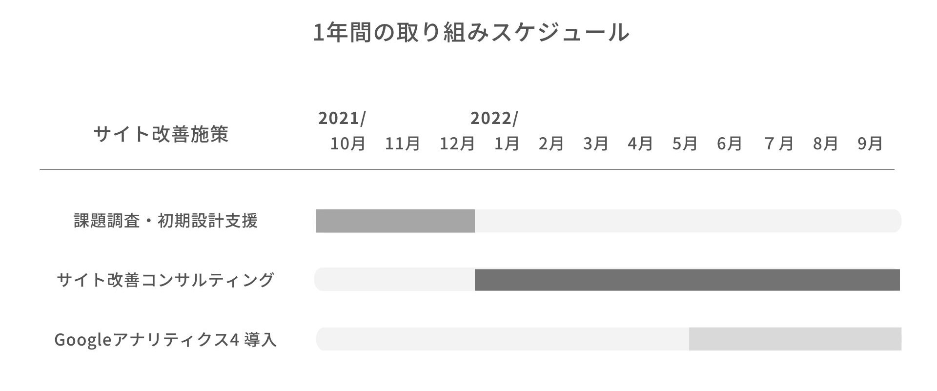 1年間スケジュール