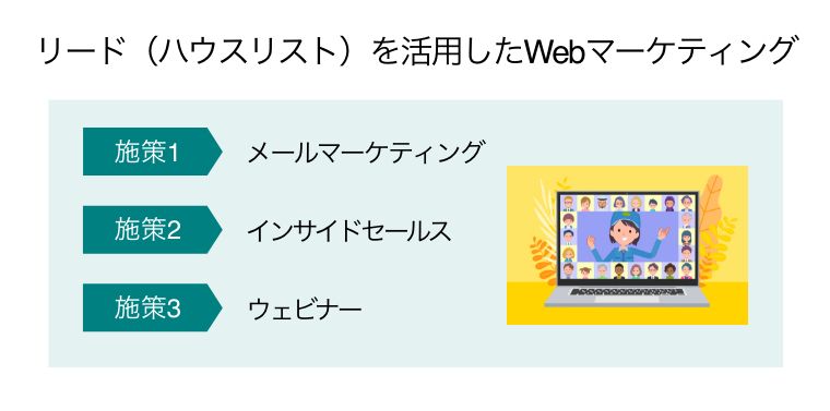 製造業　Webマーケティング