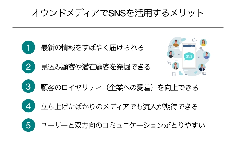 オウンドメディア sns