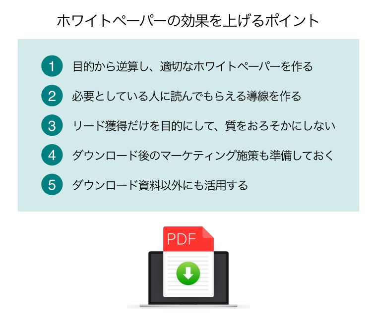 ホワイトペーパー 事例