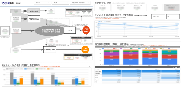 Googleデータポータル画面