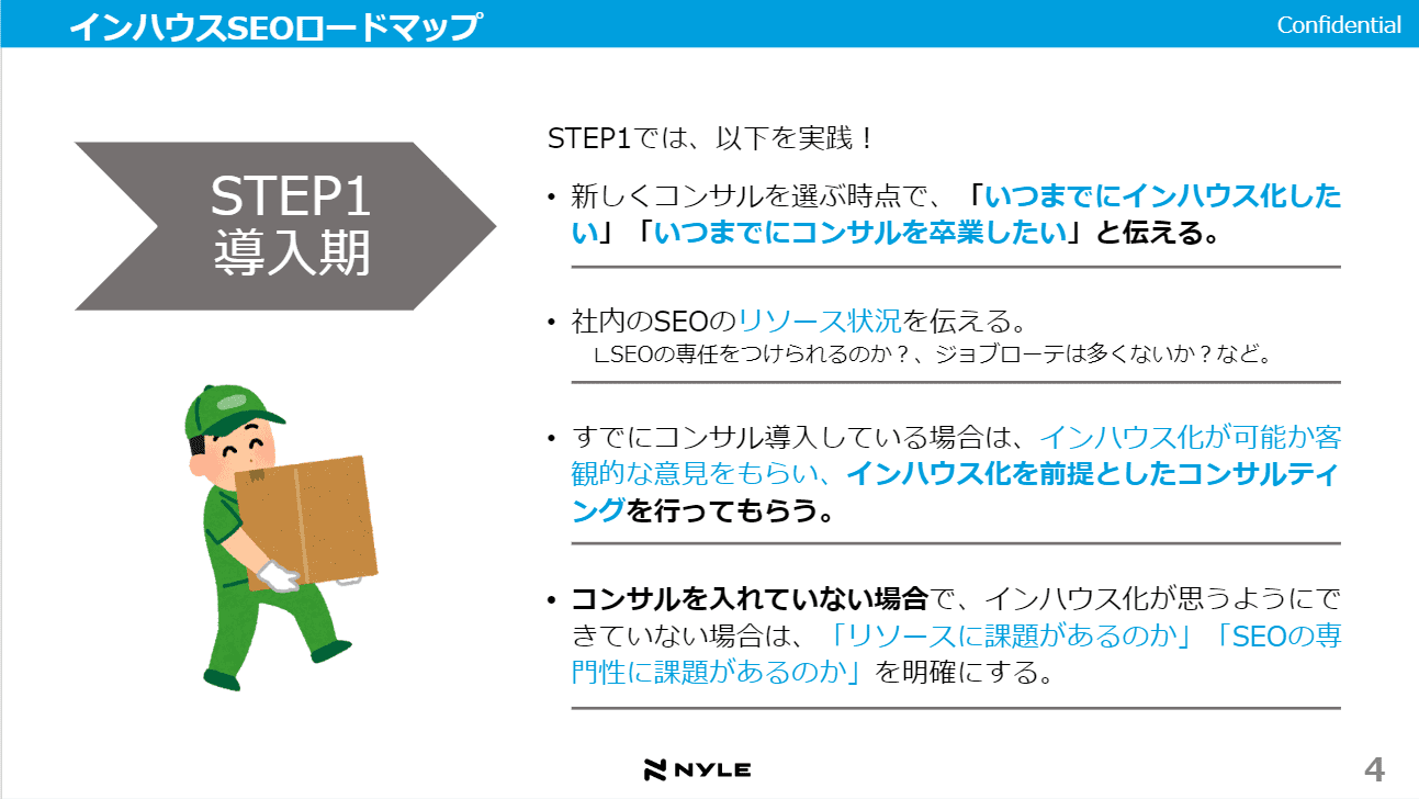 3点セット_インハウスSEOロードマップ資料スライドサンプル