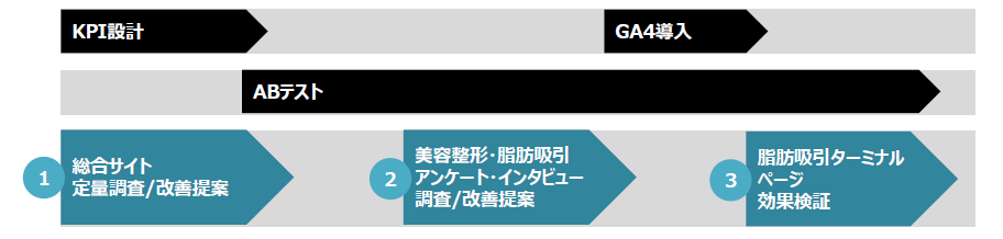 施策スケジュール