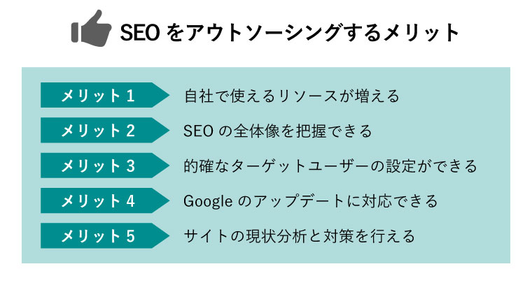 SEO アウトソーシング